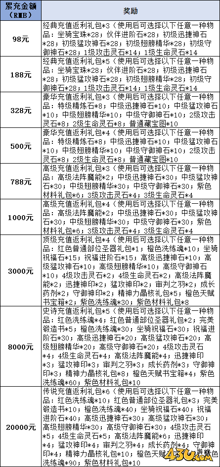 43u《多兰大陆》线下返利活动