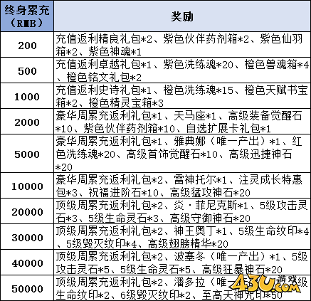 43u《多兰大陆》线下返利活动
